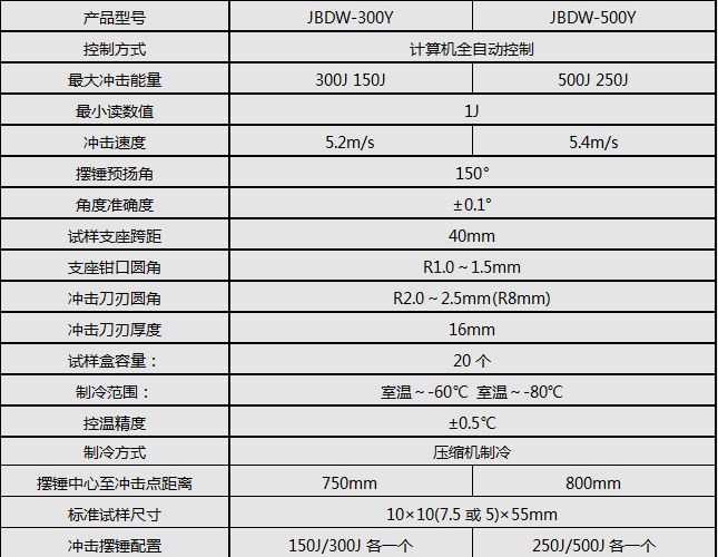 300J/500J低溫全自動沖擊試驗機