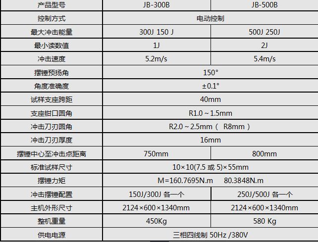 JB-500B/500J半自動沖擊試驗機