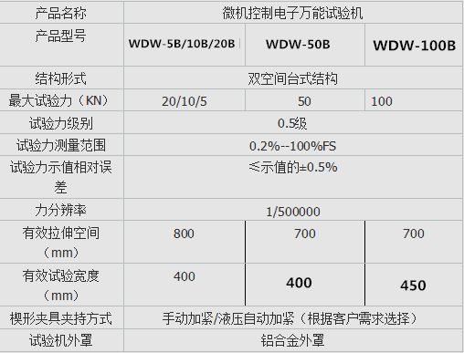 WDW-10B微機(jī)控制電子萬能試驗機(jī)