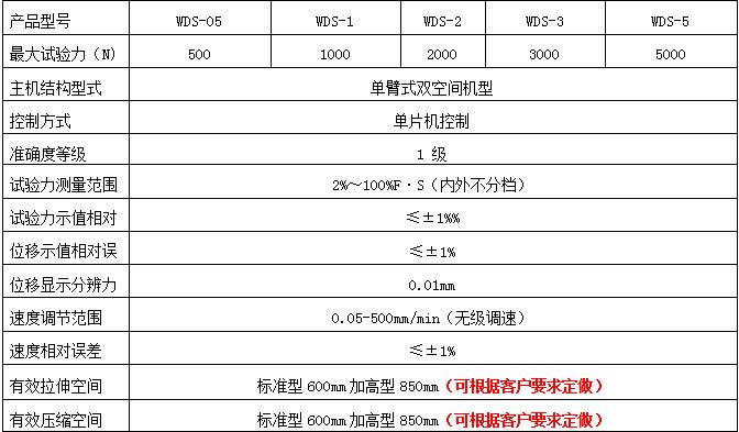 WDS-5數(shù)顯電子萬能試驗機