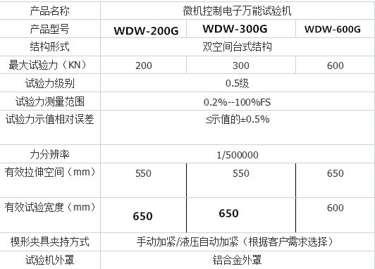 WDW-200G微機控制電子萬能試驗機