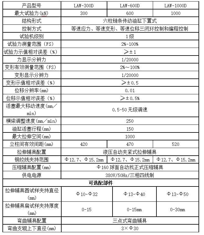 LAW礦用錨桿錨索拉力試驗機