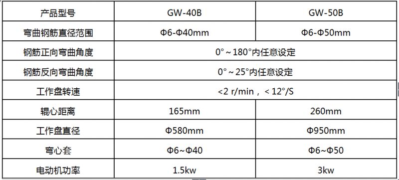 濟南彎曲試驗機