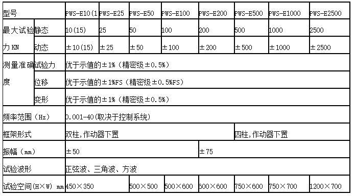 彈簧扭轉(zhuǎn)疲勞試驗機