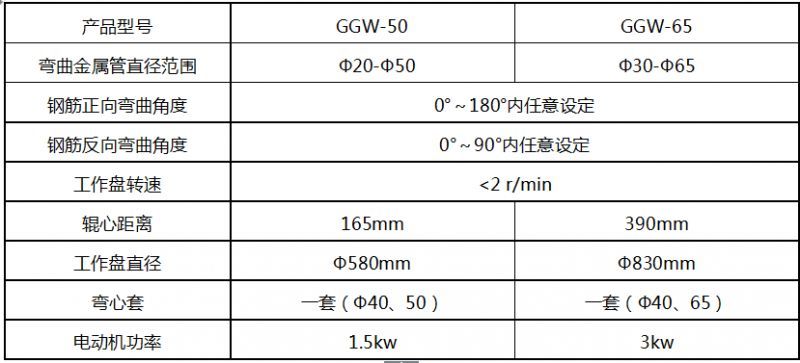 鋼管彎曲試驗機