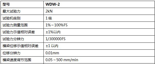 2000N微機(jī)控制電子萬(wàn)能試驗(yàn)機(jī)