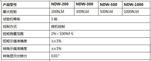 汽車減震器扭轉(zhuǎn)試驗機(jī)