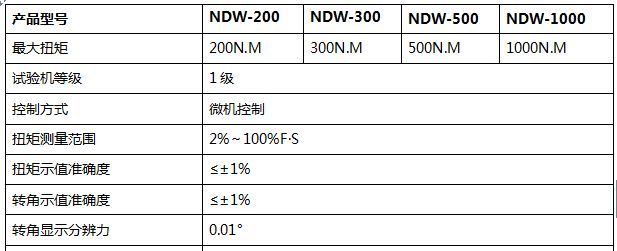 500NM微機控制扭轉試驗機