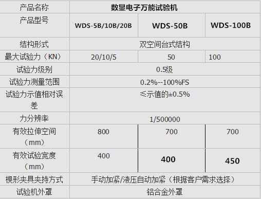 WDS-5B數(shù)顯電子萬(wàn)能試驗(yàn)機(jī)