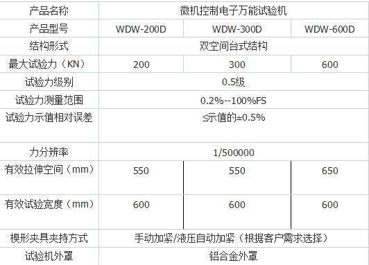 WDW-200D微機(jī)控制電子萬(wàn)能試驗(yàn)機(jī)