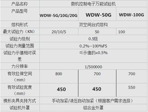 橡膠材料拉力試驗(yàn)機(jī)